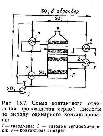 Доклад по теме Абсорбция триоксида серы